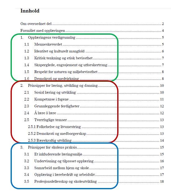 Ny overordna del i læreplanverket Forskrift gjelder for grunnopplæringa i Norge, også den samiske skolen Utdyper verdigrunnlaget i opplæringslovens formålsparagraf Beskriver grunnsynet som skal