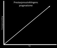 Trening Systematisk påvirkning av organismen over tid med sikte på positiv utvikling av sentrale idrettslige ferdigheter.