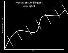 Resultat Resultater er midlertidige sluttprodukter i en prestasjonsutviklingsprosess og er de viktigste indikatorene på prestasjonsprosessens funksjonalitet og effekt. (Gjerset et al.