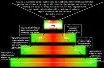 capability to influence one's functioning