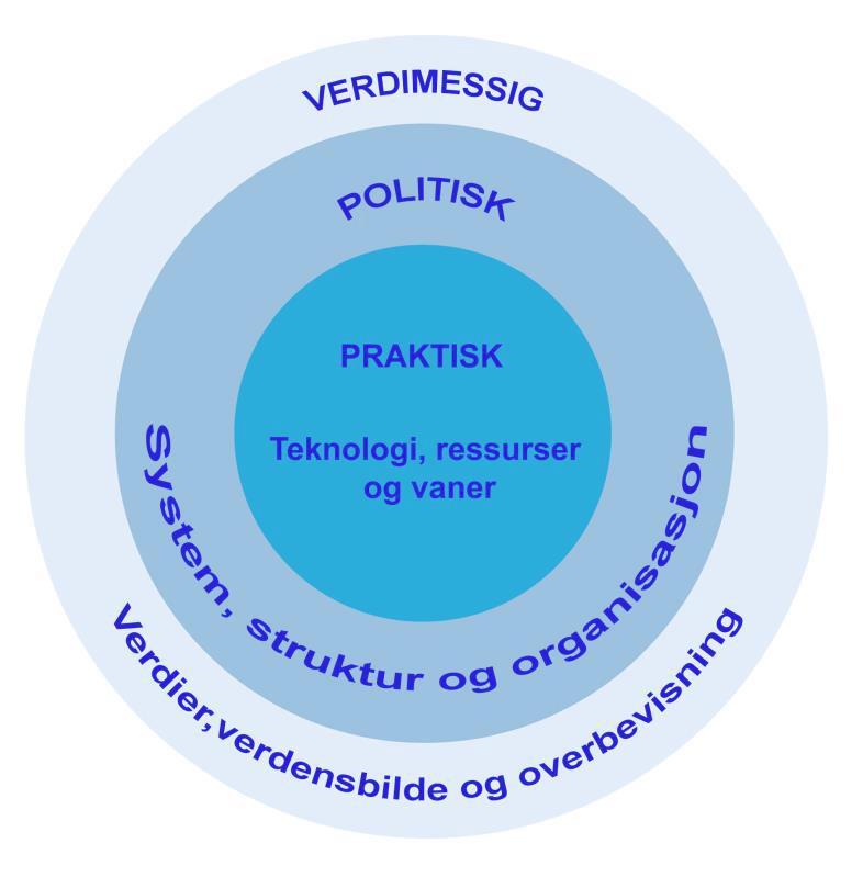 Forstår vi barrierene?