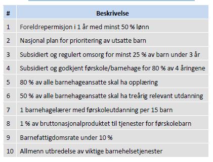 UNICEFs kriterier for