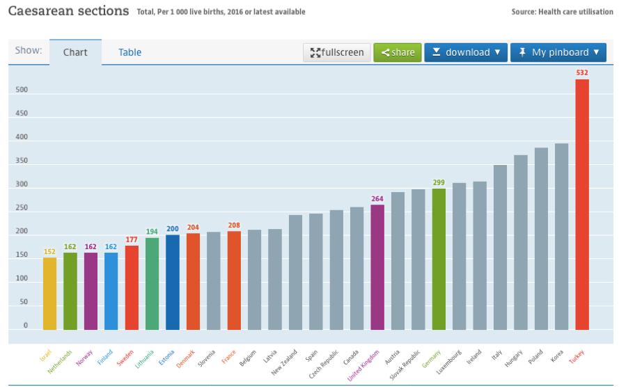 Forekomst av CS i OECD 2016 Har de bedre Infant
