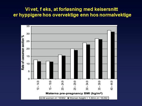 Overweight/obesity and Cesarean section Barau G et al 2006 Physical activity and the risk of gestational diabetes mellitus Aune T, Sen A, Henriksen T, Saugstad OD, Tonstad S.