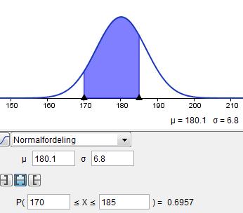 Du kan få fram grafen til normalfordelingsfunksjonen til en sannsynlighetsfordeling ved å bruke «Sannsynlighetskalkulator» i GeoGebra. Du må da velge «Normalfordeling» og oppgi verdiene for og.