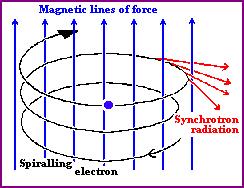 Absorpsjonslinjer i stjernespektra Sammenheng med hvilke linjer man finner og stjerners temperatur Annie Jump Cannon innførte