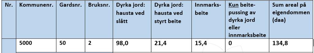 DEL 2: Rettleiing til søknad om arealtilskot og beitedyrtilskot 2018 Felt 1: Grunnopplysningar Fyll inn namn, adresse og andre personopplysningar.