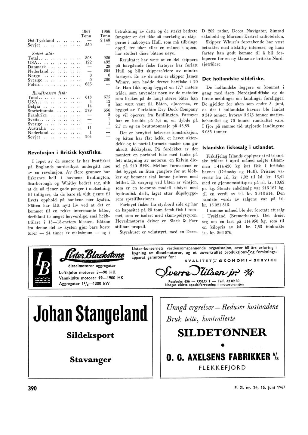 1967 1966 Tonn Tonn ØstTyskand 148 Sovjet.... 550 Satet sid: Tota...... 808 96 USA...... 1 49 Danmark.... 9 Nederand 05 Norge o o Sverige.. o 00 Poen.... 686 Rundfrossen fisk: Tota.... 61.3 675 USA.