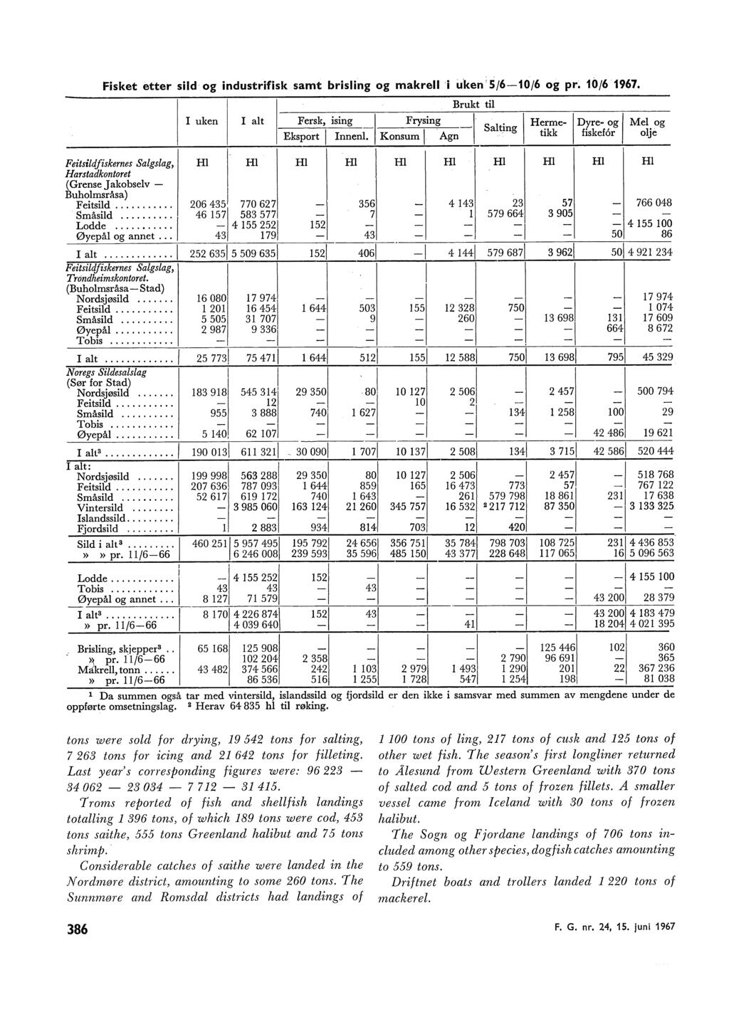 Fisket etter sid og industrifisk samt brising og makre 'i t..t'ken '5/610/6 og pr. 10/6 1967. Brukt ti I uken I at Fersk, ising Frysing Eksport Innen.