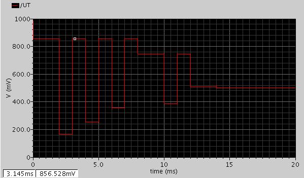 3.2 Målinger og simuleringer på OTA med kalibreringssløyfe med ideell DAC OTA med kalibreringssløyfe (figur 2) ble koblet opp og dens virkemåte kontrollert ved transient simulering, figur 13.