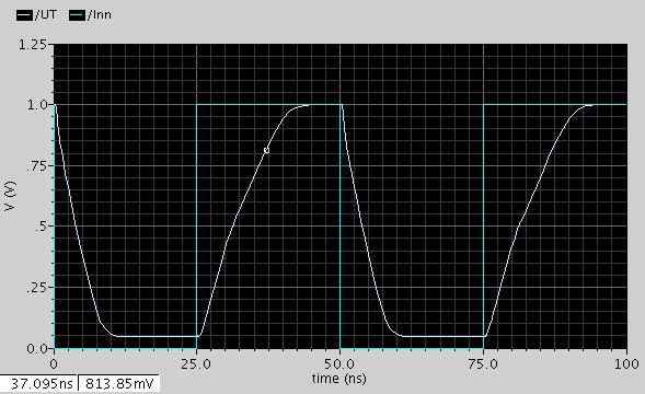 Figure 6: Transientanalyse for å finne slewrate Vi målte slew rate begrensingen til å være ca 63.67 V/µs i både åpen og lukket sløyfe.