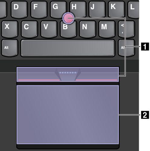 ThinkPad-pekeenheten består av følgende to enheter: 1 TrackPoint-pekeenhet 2 Pekeplate Som standard har både TrackPoint-pekeenheten og pekeplaten berøringsbevegelsene aktivert.