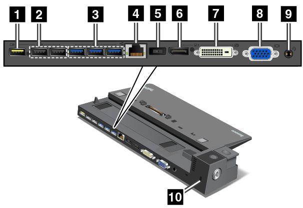 Sett bakfra 1 Always On USB-kontakt: Brukes til å koble til enheter som er kompatible med USB 2.0, eller til å lade enkelte mobile enheter og smarttelefoner mens maskinen er i sove- eller dvalemodus.