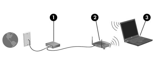 Trådløst nettverk Sette opp et trådløst hjemmenettverk For å sette opp et trådløst nettverk og en internettilkobling hjemme, må du ha følgende utstyr.