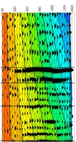 hastighet, tetthet og impedans Bergartsfysisk modellering (Ferdig utviklet) Seismisk data o Bruke