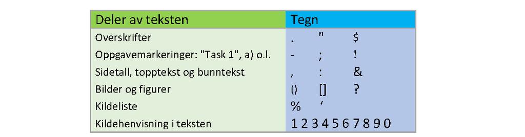 I svært mange tilfeller er korte ord (ord på inntil seks bokstaver) oftere i bruk, og har et mer generelt innhold, enn lange ord (ord på over seks bokstaver).