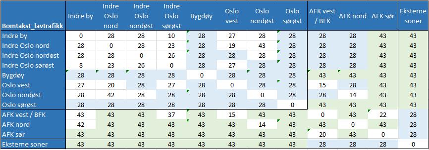 0'o a" Topptekst for oddetallssider Rushtrafikk Tabell V.6 Bomtakst i rushtrafikk. 2011-kroner.
