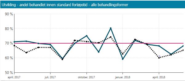 Kvalitet Juni 75%