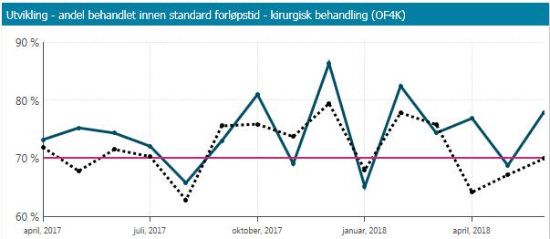 Kvalitet Juni 78% Juni