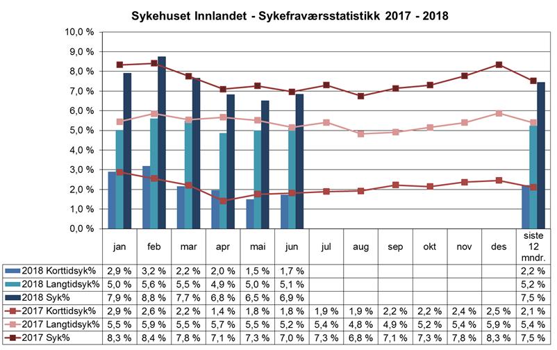 Sykefravær 4.