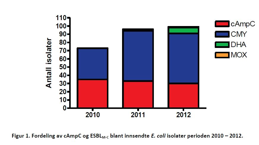 K-res 2010-2012 E. coli K.