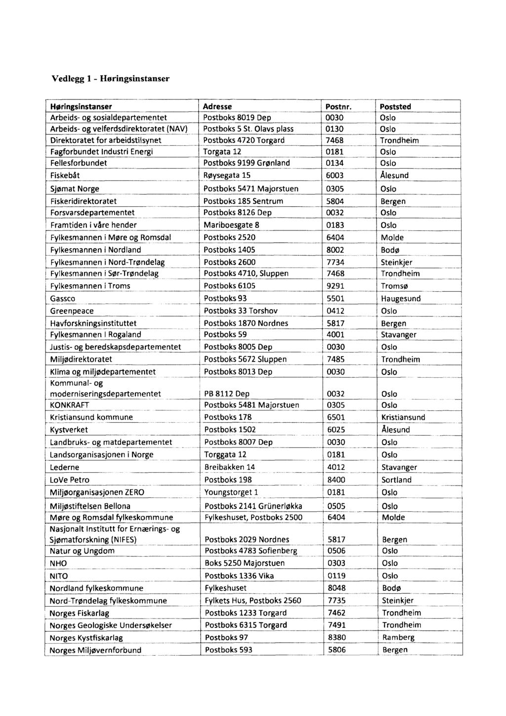 Vedlegg 1 - Horingsinstanser Høringsinstanser Adresse Arbeids- og sosialdepartementet Postboks 8019 Dep Arbeids- og velferdsdirektor-atet (NAV) Postbol cs 5 St.