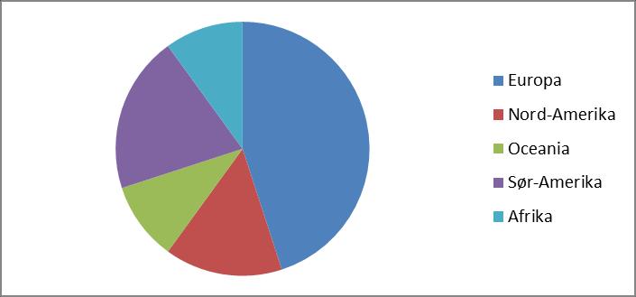 b) Finn gjennomsnittslengden og standardavviket for resultatene til de 20 utøverne. Vi velger å lage en liste med resultatene i GeoGebra.