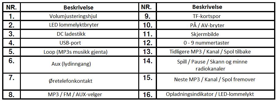 BRUKSANVISNINGEN FØR DU FØRSTE BRUKER.