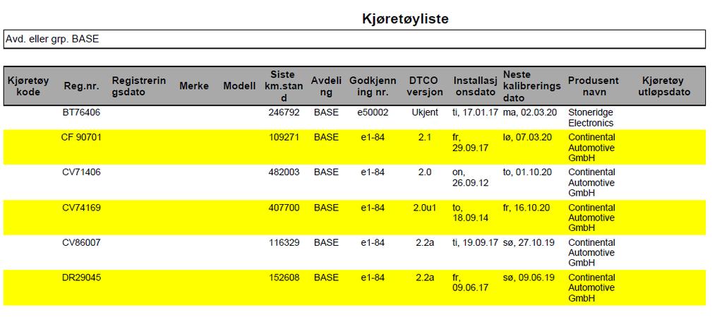 Kjøretøyrapport: Kjøretøyliste Kjøretøy viser en oversikt over registreringsnummer, kilometerstand, avdeling, DTCO