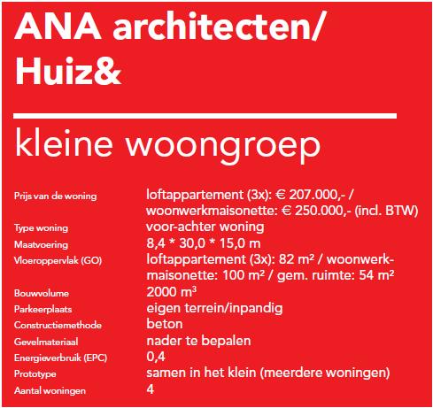 I eksempelsamlingen er to av prosjektene fra Monnikskapstraat (Buiksloterham) presentert (Gemeente Amsterdam, Team  Prosjektene