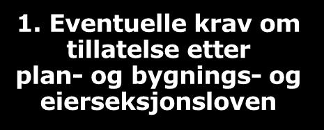 1. Eventuelle krav om