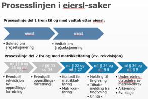 bygningsloven og