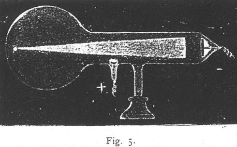 Eksperimenter fra 1895: Magnetisk linse.
