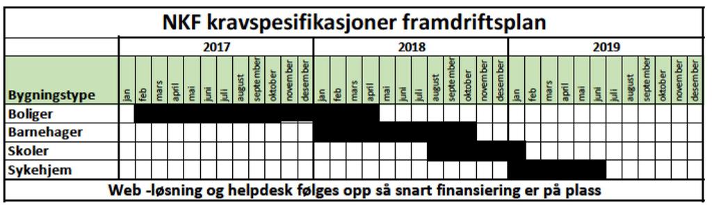 NKF prosjektstøtte.