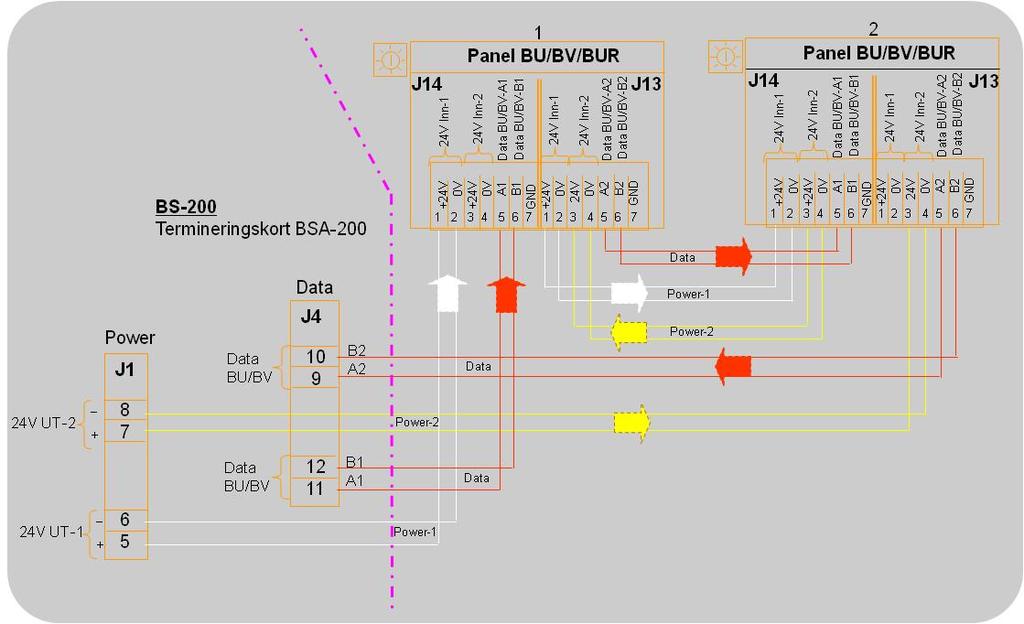 Tilkoblinger 9.12 Oversikt panelbuss ADVARSEL! Aldri koble 24V-lederen til termineringspunktene som skal brukes for kommunikasjon (terminalene A og B). Dette vil ødelegge kommunikasjonskretsene.