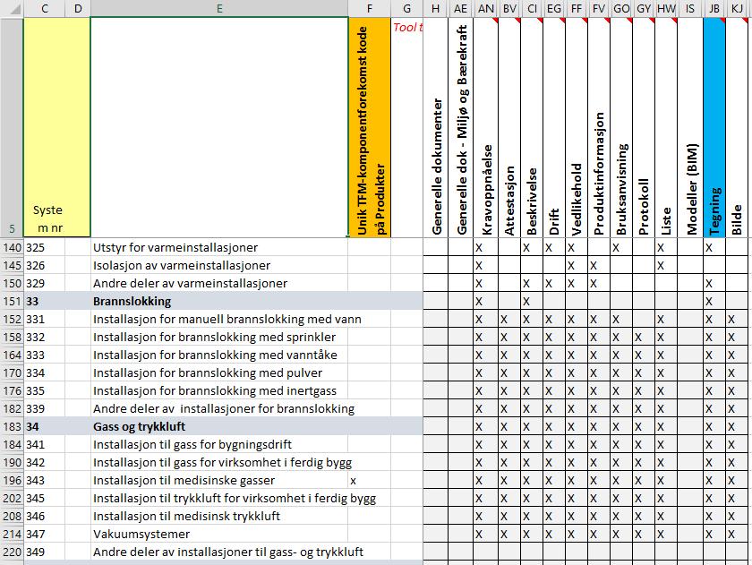 Identifikasjon og merking Dokumentasjon NS 3456 NS 3456 Dokumentasjon