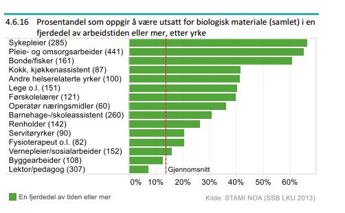 eksos(tydelig lukt eller kan sees) 25% vann