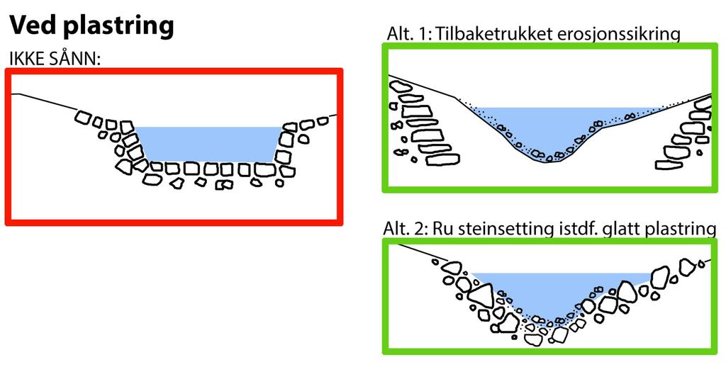 Miljøvennlige erosjonssikringstiltak Figurer er hentet fra