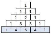 For å telle opp antall måter, kan du lage et valgtre. Valgtreet ovenfor viser hvor mange måter du kan få null, ett, to, tre og fire riktige svar på.