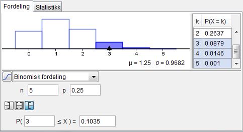 Vi kan bruke sannsynlighetskalkulatoren i GeoGebra for å regne ut binomisk sannsynlighet. En flervalgsprøve har fem oppgaver med fire svaralternativer på hver oppgave.