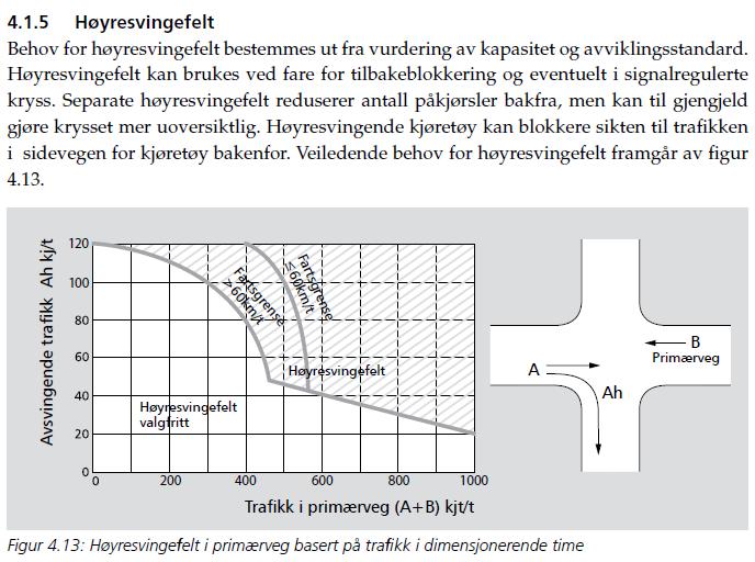 Råkendalen næringsområde - Trafikkanalyse 10 Høyresvingefelt. I Håndbok 263 finner vi også kriteriene for vurdering av høyresvingefelt, vist i figur 9.