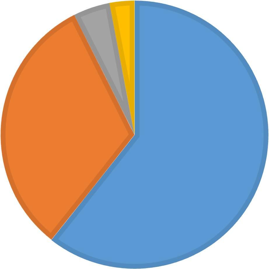 4. Uønskte samhandlingshendingar meldt frå kommunar til HMR TOTALT 4 % 3 % 32 % 61 % Tabell 2a.