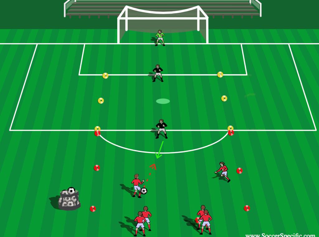 Forsvarerne skal forsvare seg i sin sone og skårer ved spille ballen til neste angriper i rekken om de vinner ballen.