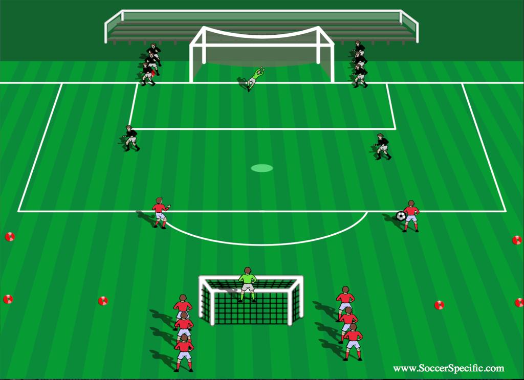 Situasjonsøvelse: 2v2 Store mål. Del inn i lag med der spillere er sammen to og to med like mange spillere. Hvert lag skal spille mot stort mål med keeper. Det ene laget skal forsvare målene.