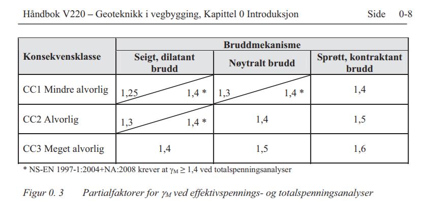 Figur 1 - Lokal- og områdestabilitet prinsippskisse(ref.[3]) Tiltakskategorier og sikkerhetsvurderinger Hvilken tiltakskategori tiltaket havner i bestemmes i henhold til tabeller 5.1 og 5.