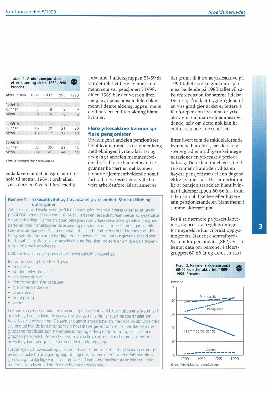 Tabell 1: Andel pensjonister, etter kjønn og alder. 1989-1998. Alder. Kjønn 1989 1992 1995 1998 7 5 8 9 9 1 1 21 17 13 - år 32 38-54 år forsvinne.