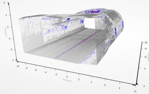 Ny generasjon laserskanner under innføring 360 graders skanning Ca.