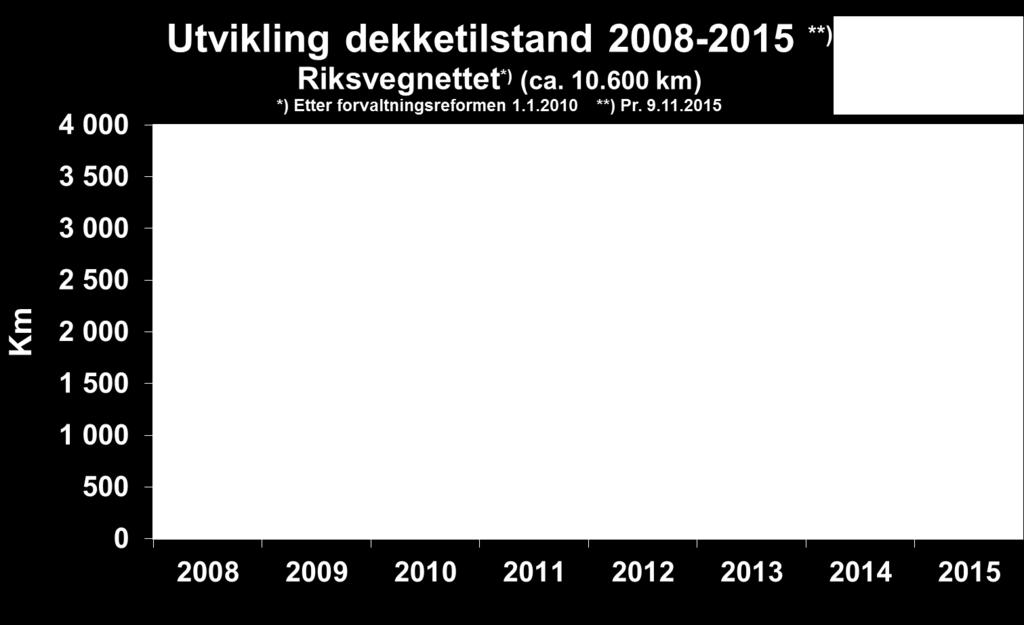 mm/m Svært dårlig: