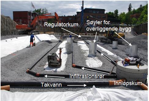 For fritt utløp oppgis µ = 0.6 (VA/Miljø-blad 74). For ikke fritt utløp er µ < 0.6. For store vannmengder kan eksempelvis betong rør med kjerneborrede hull, med diameter og antall tilpasset ønsket kapasitet, benyttes.