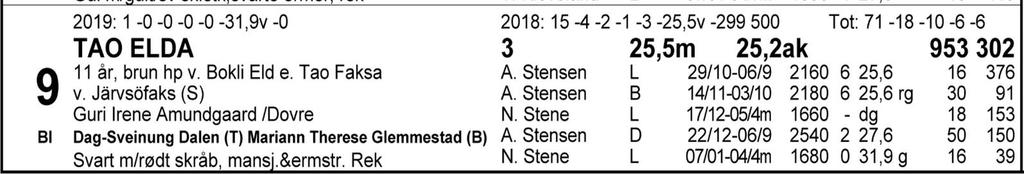 Tips: 2-3-6-9. 2 Røyns Stjernen var veldig god til enkel seier sist og står innbydende til på strek. Feilfritt tror vi han leder dette fra start til mål, men motstanden er en del tøffere nå enn sist.